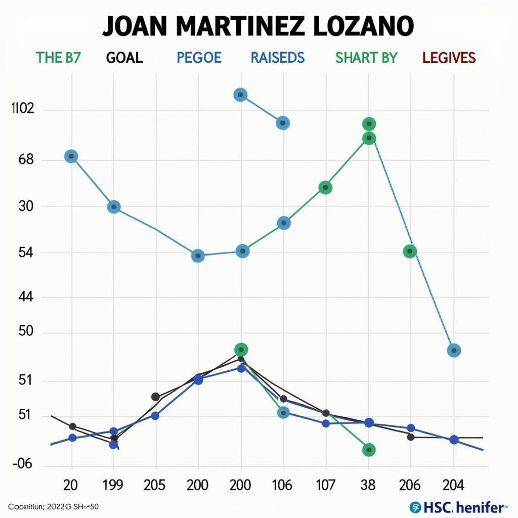 Bàn thắng và kiến tạo của Joan Martinez Lozano