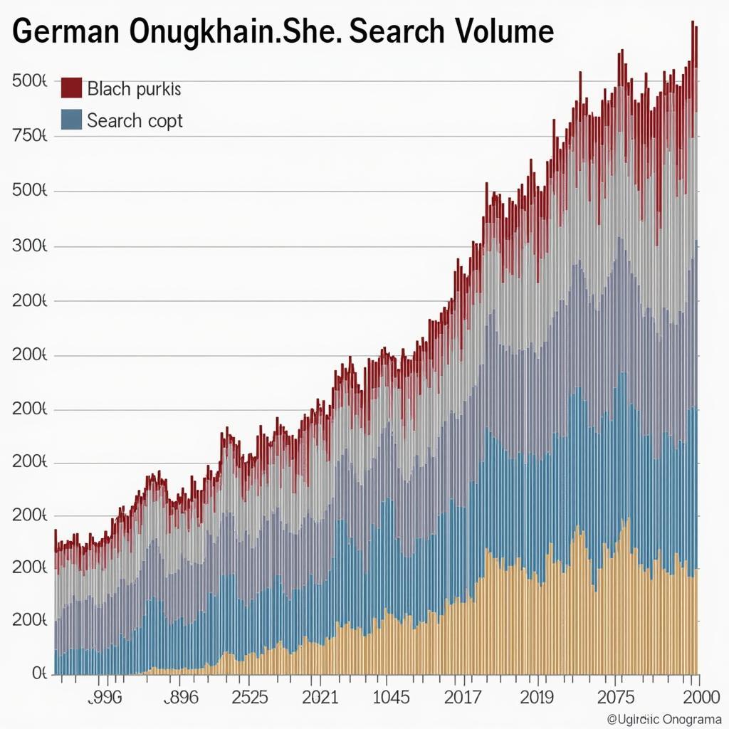 Graph showing the increase of "German Onugkha" searches