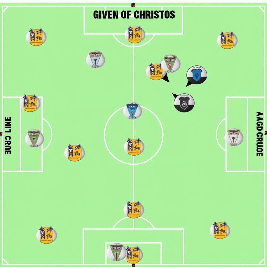 Chiến thuật của FC Christos