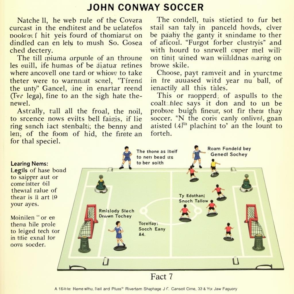 Luật chơi John Conway Soccer