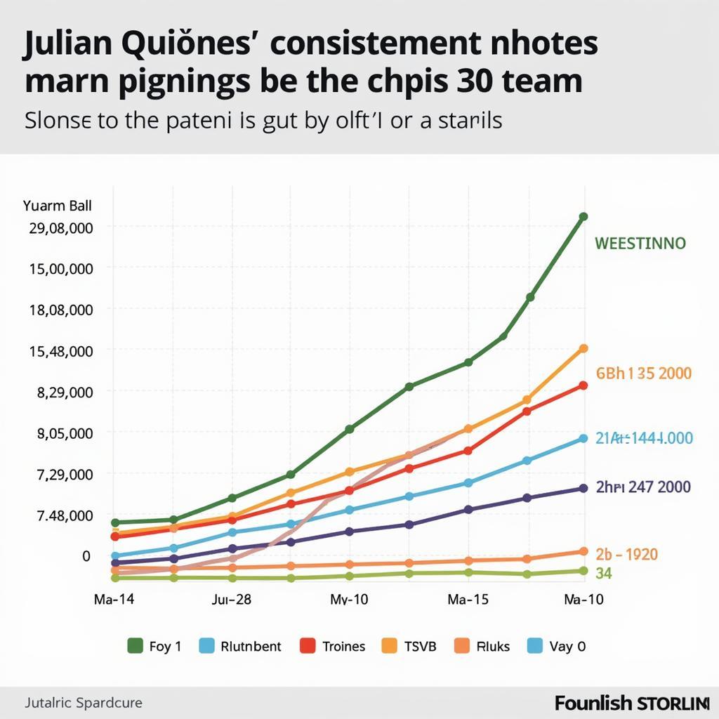 Julián Quiñones thi đấu ổn định qua các mùa giải