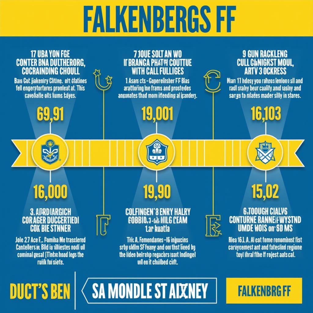 Lịch sử Falkenbergs FF