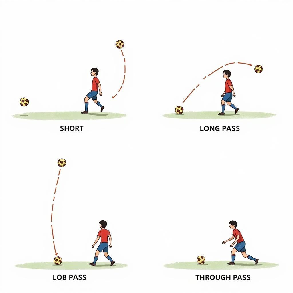 Các loại chuyền bóng cơ bản trong bóng đá: Minh họa các kỹ thuật chuyền ngắn, chuyền dài, chuyền bổng và chuyền sệt.