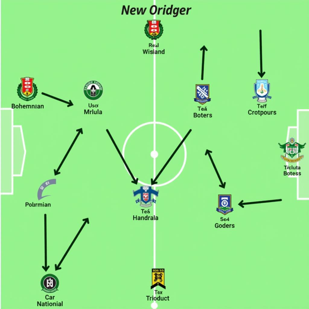 Chiến Thuật Bohemians vs Shamrock Rovers