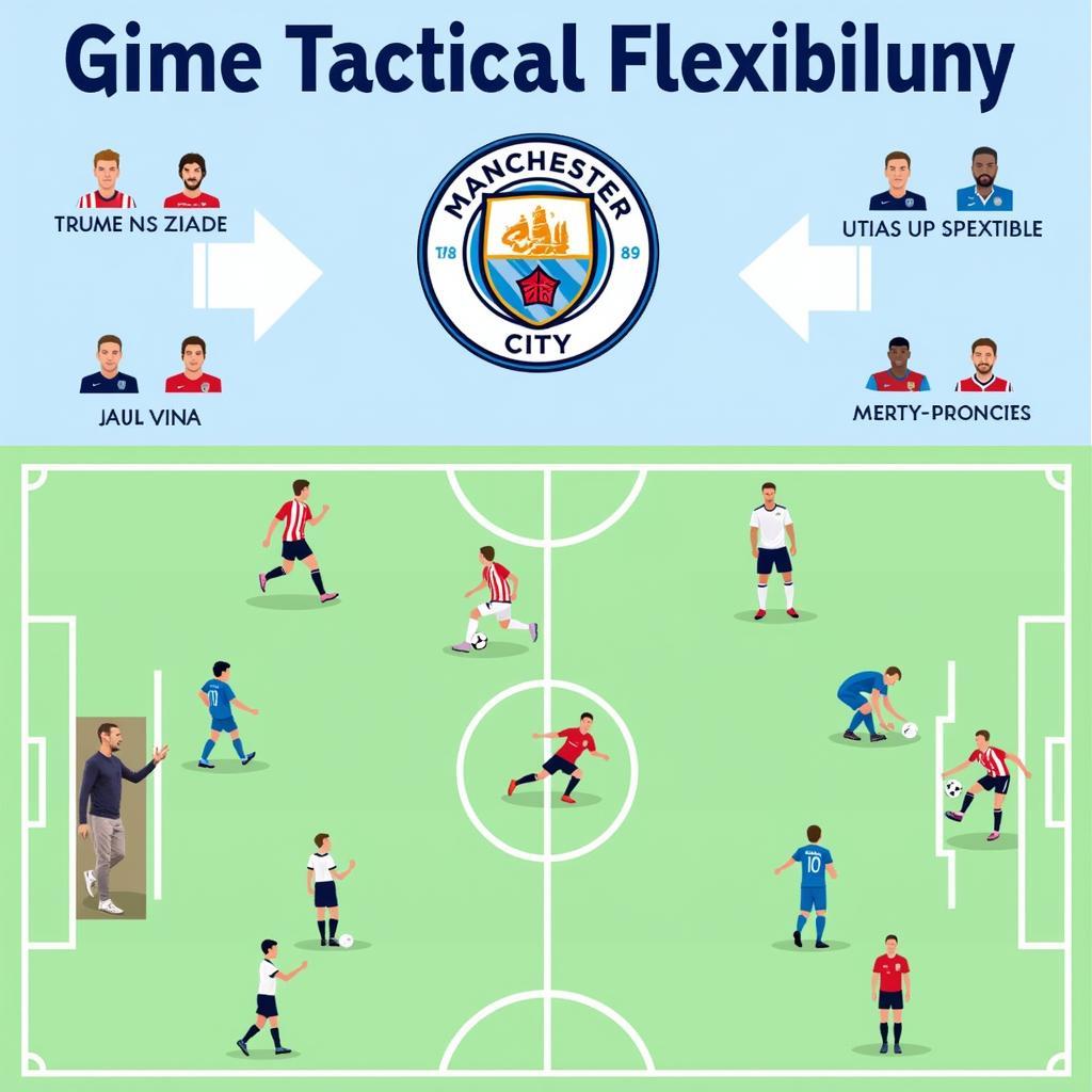 Chiến thuật linh hoạt của Man City