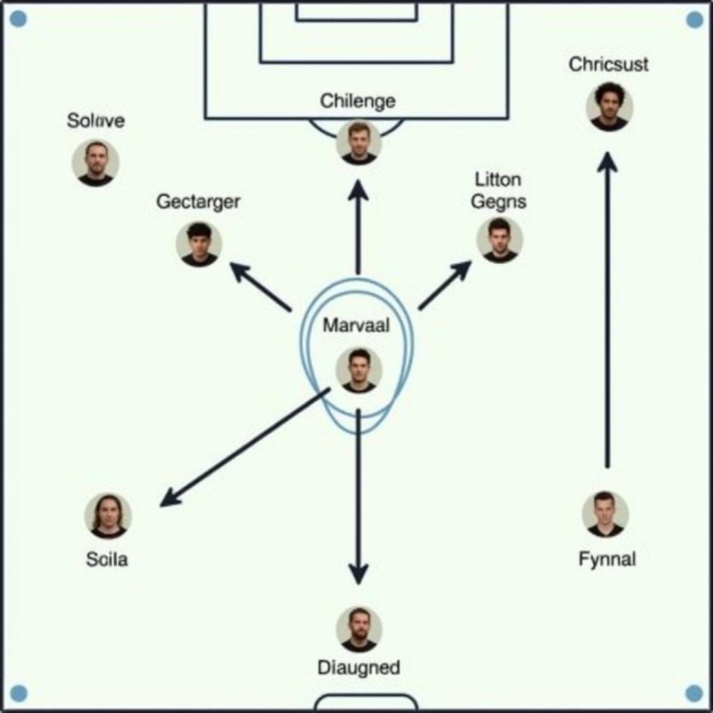 Chiến Thuật Olympique de Marseille