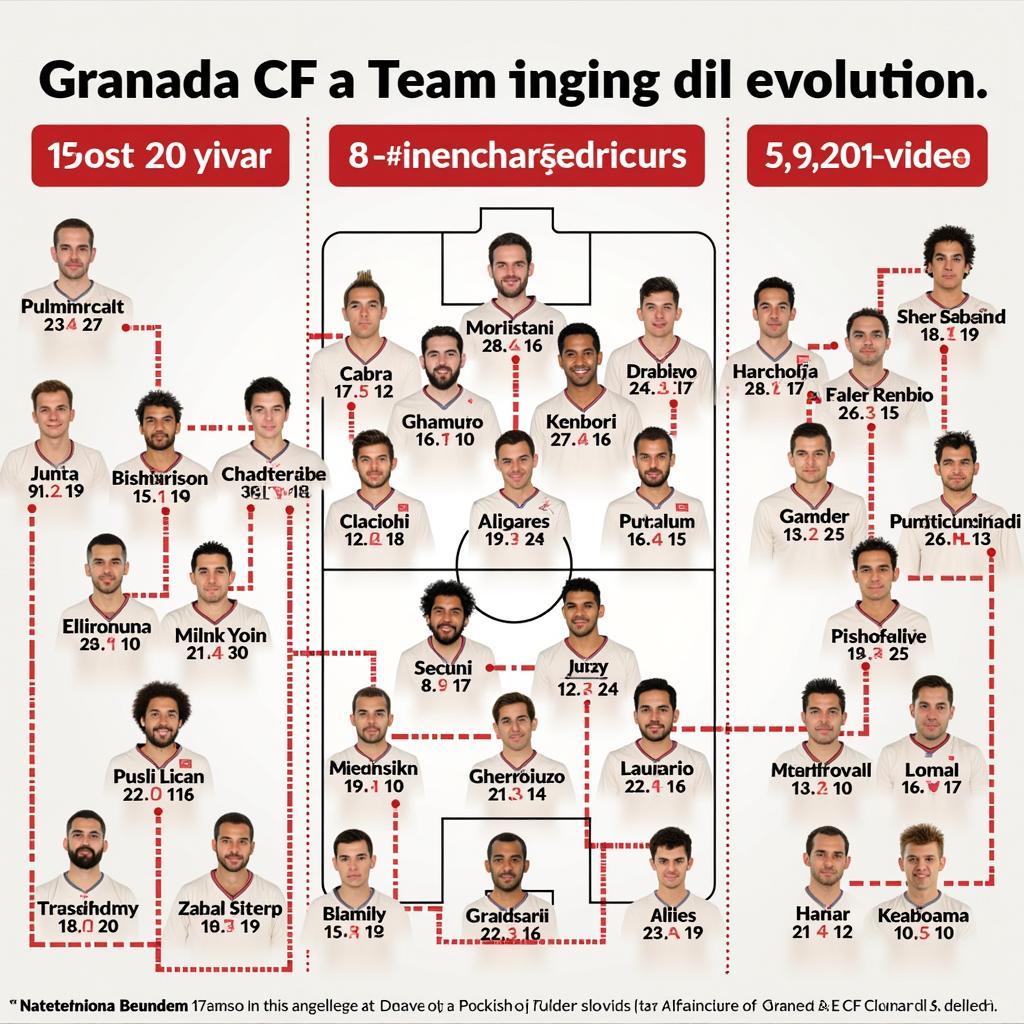 Lịch sử hình thành và phát triển đội hình Granada CF