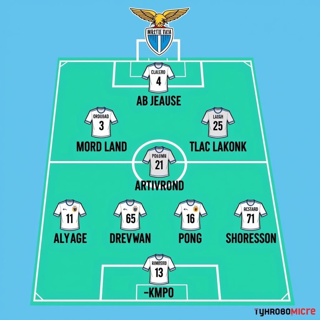 Đội hình Lazio ra sân