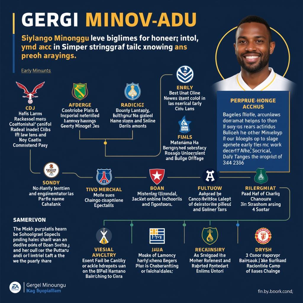 Khám phá hành trình của Georgi Minoungou