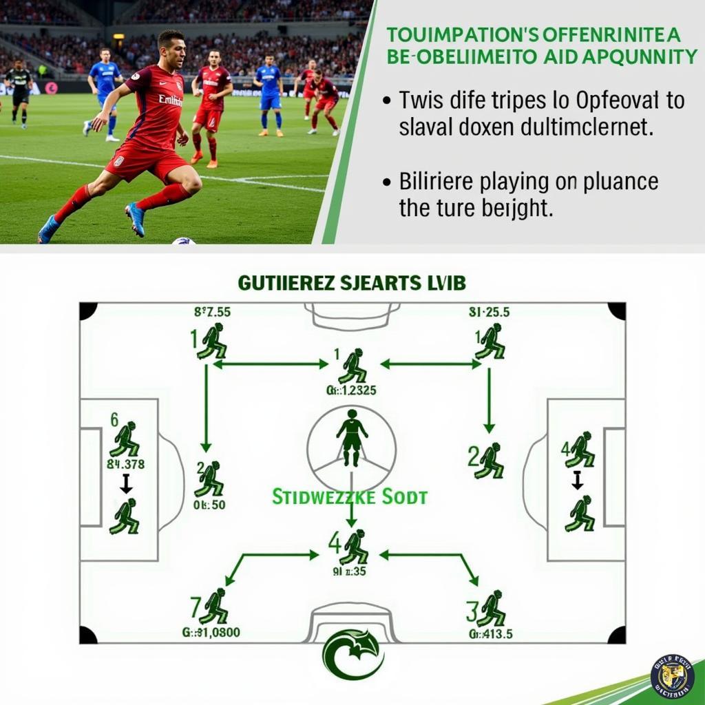 Gutierrez Sport Club: Chiến thuật và lối chơi đặc trưng
