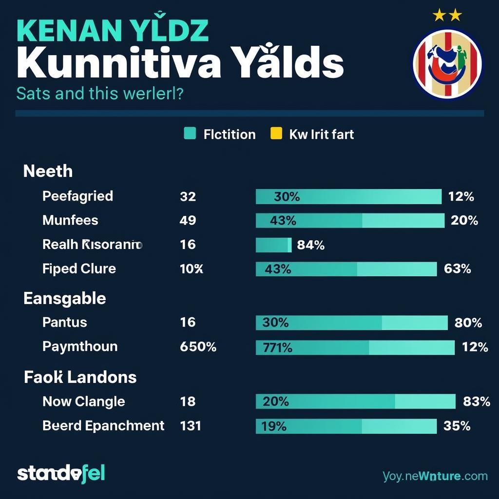 Biểu đồ so sánh stats của Kenan Yıldız với các cầu thủ khác