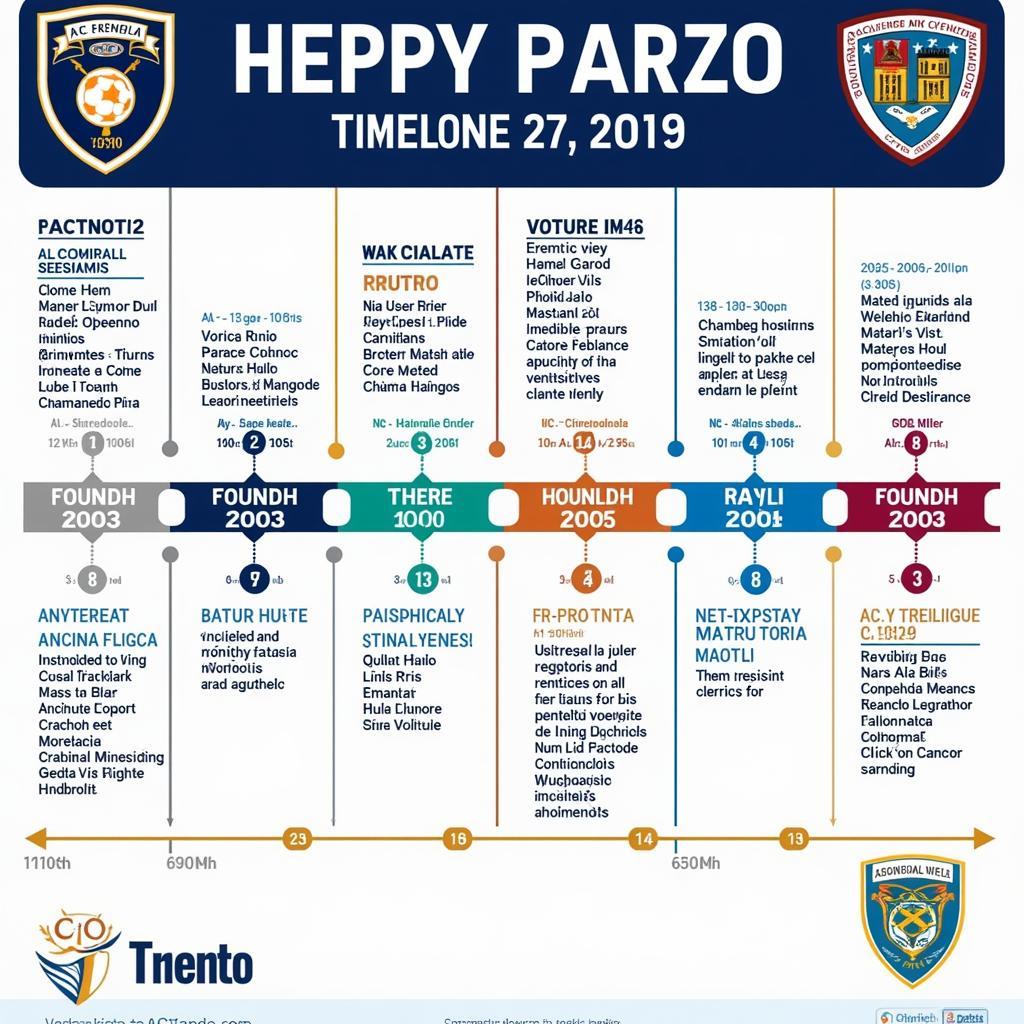 Lịch sử phát triển AC Trento