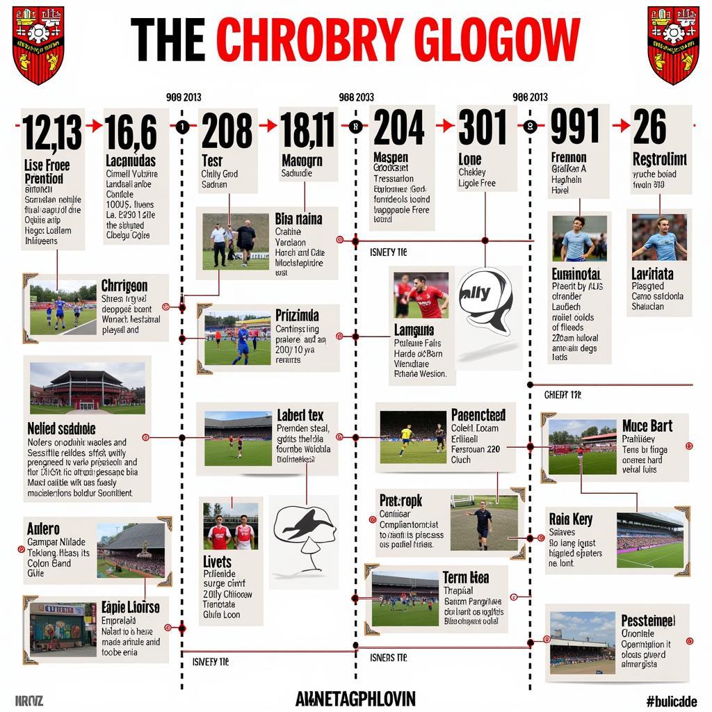 Lịch sử hình thành và phát triển của CLB Chrobry Glogow