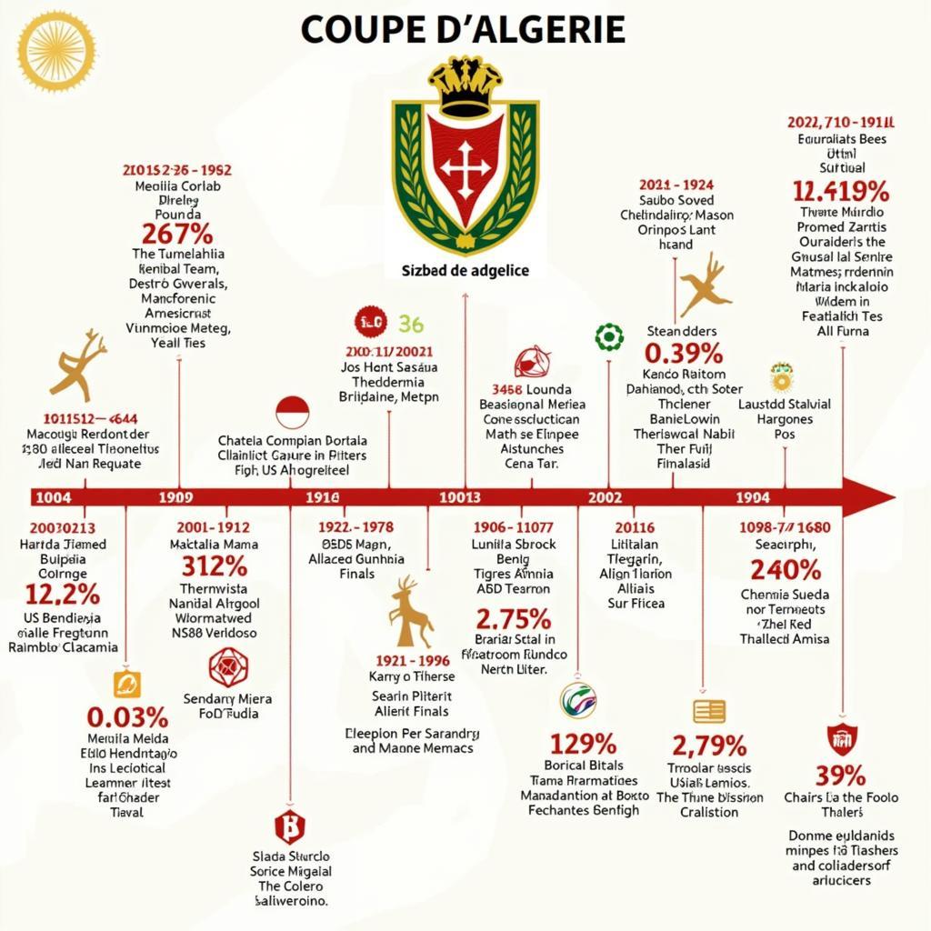 Lịch Sử Coupe d'Algerie