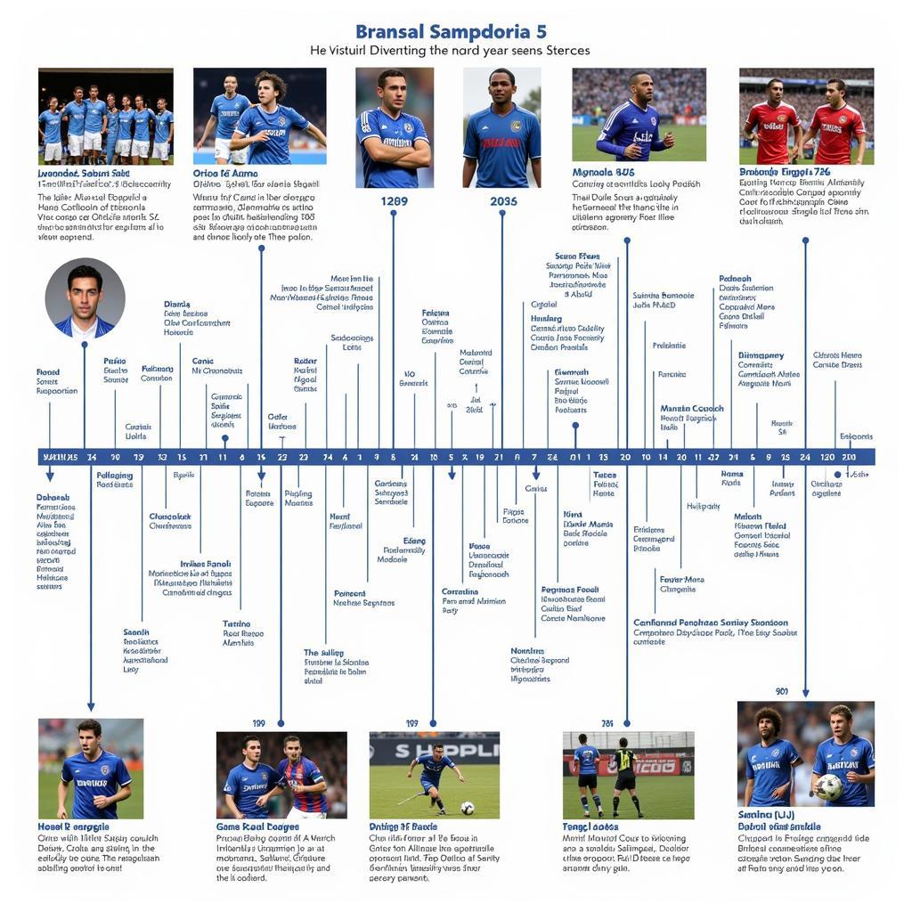 Sampdoria FC Squad History