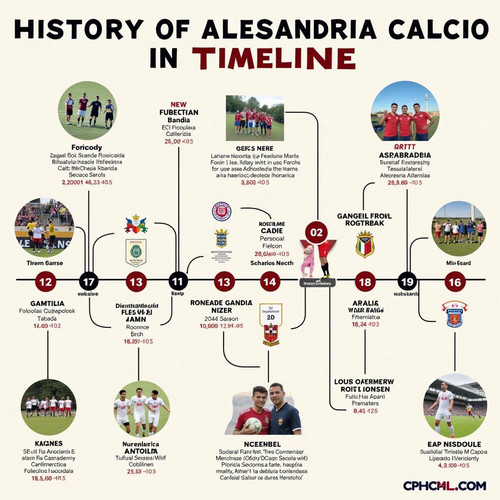 Lịch sử hình thành và phát triển của CLB Alessandria Calcio