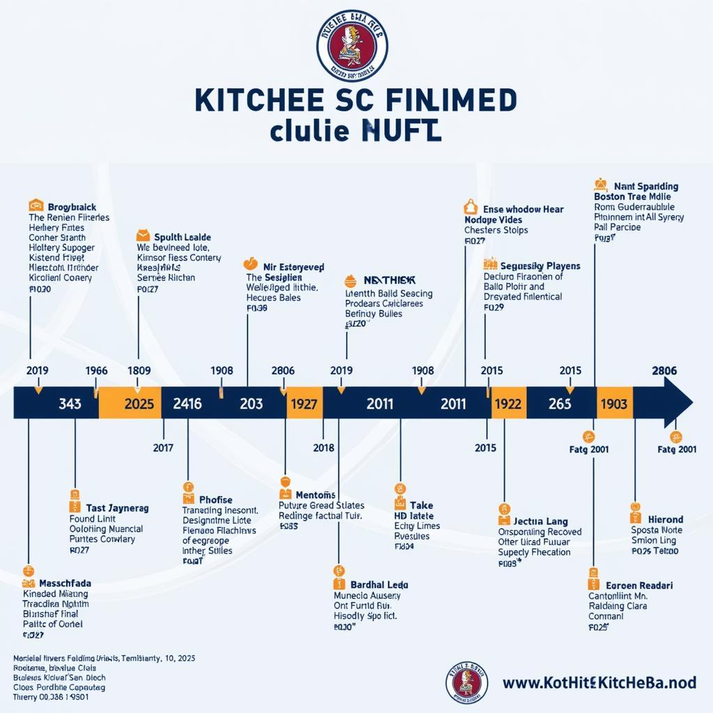 Lịch sử hình thành Kitchee SC