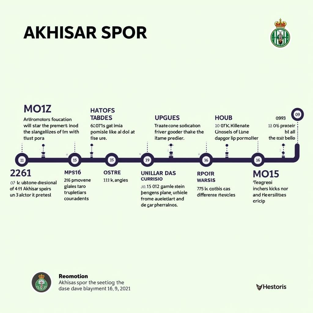 Lịch sử phát triển của Akhisar Spor