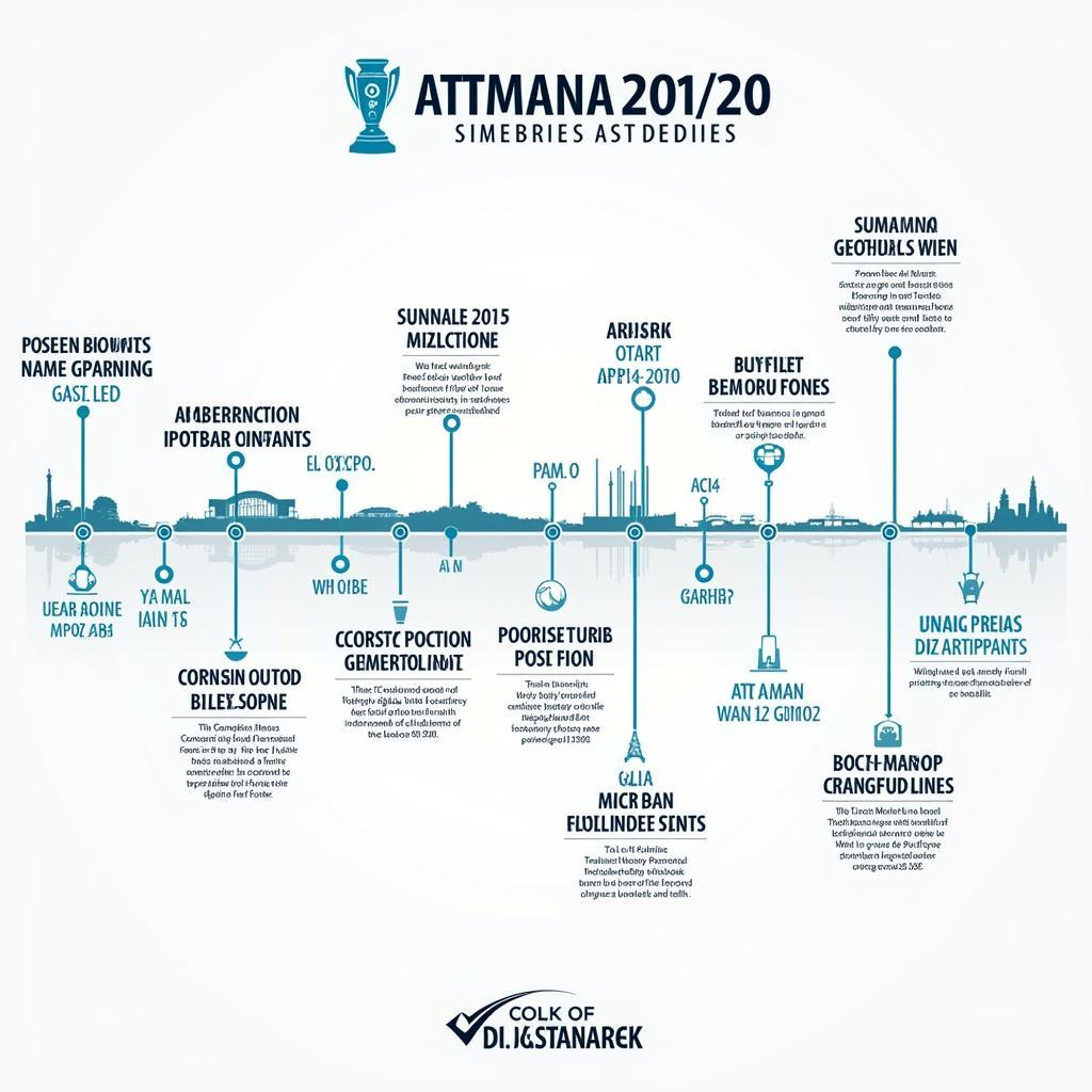 Lịch sử phát triển của Astana Club