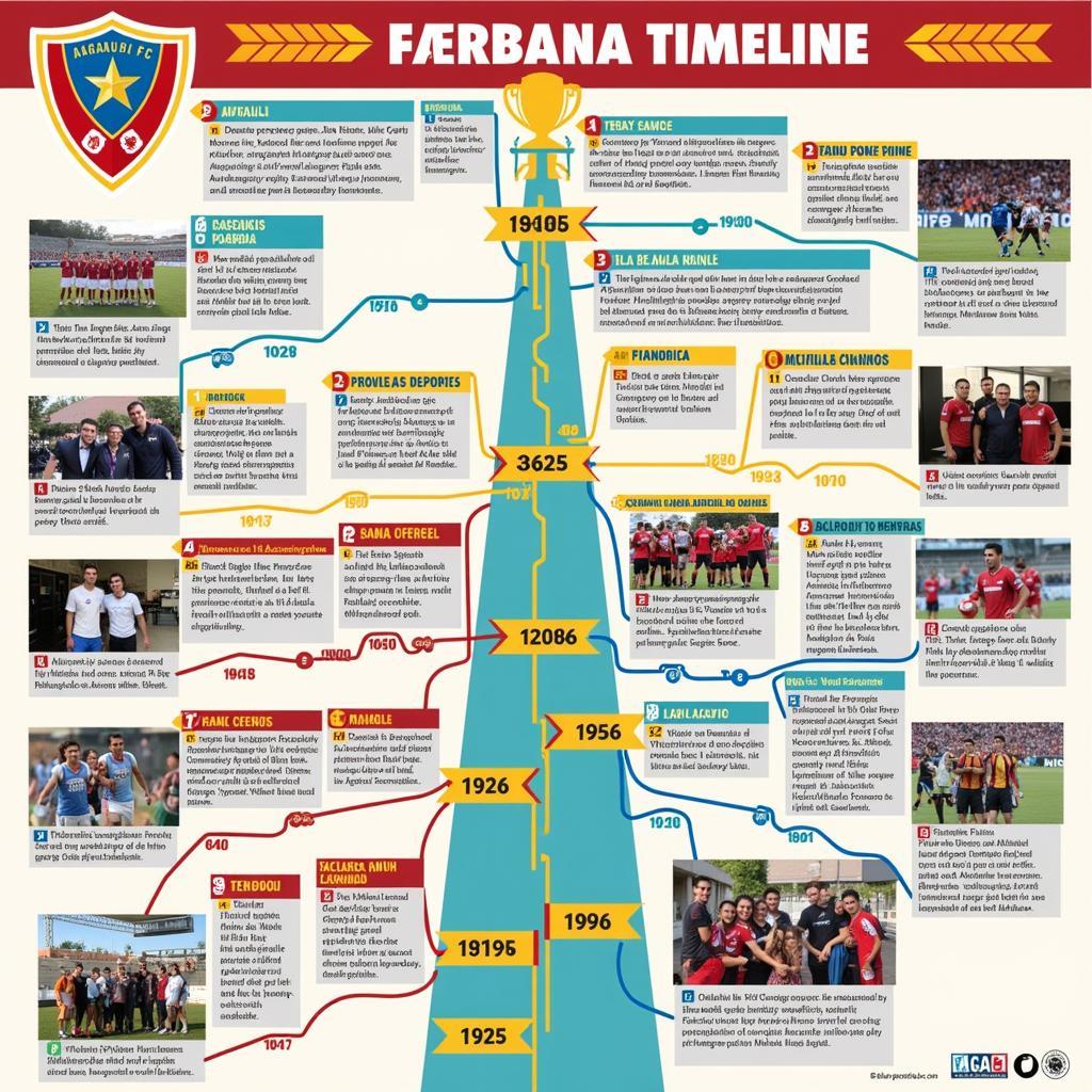 Lịch sử phát triển của Ayacucho FC