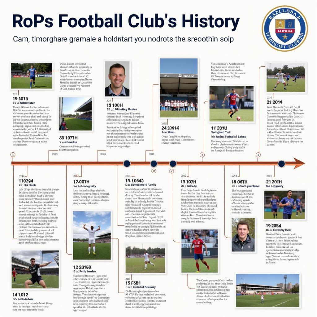 Lịch sử phát triển của Rops Football Club
