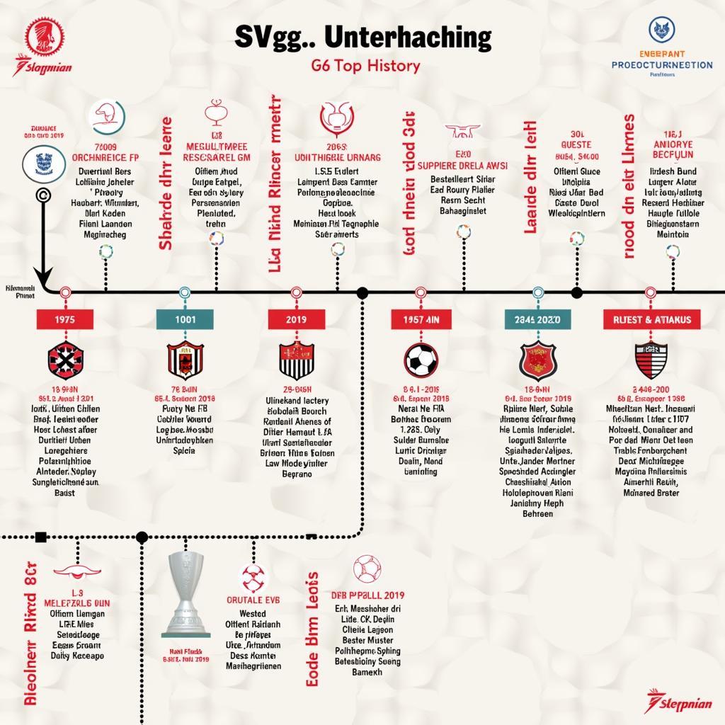 Lịch sử phát triển SpVgg Unterhaching FC