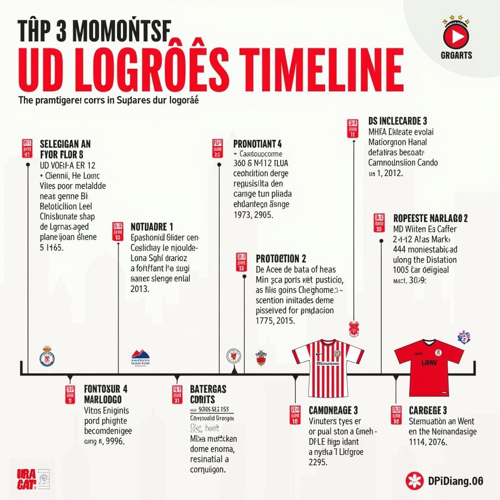 Lịch sử phát triển của UD Logroñés