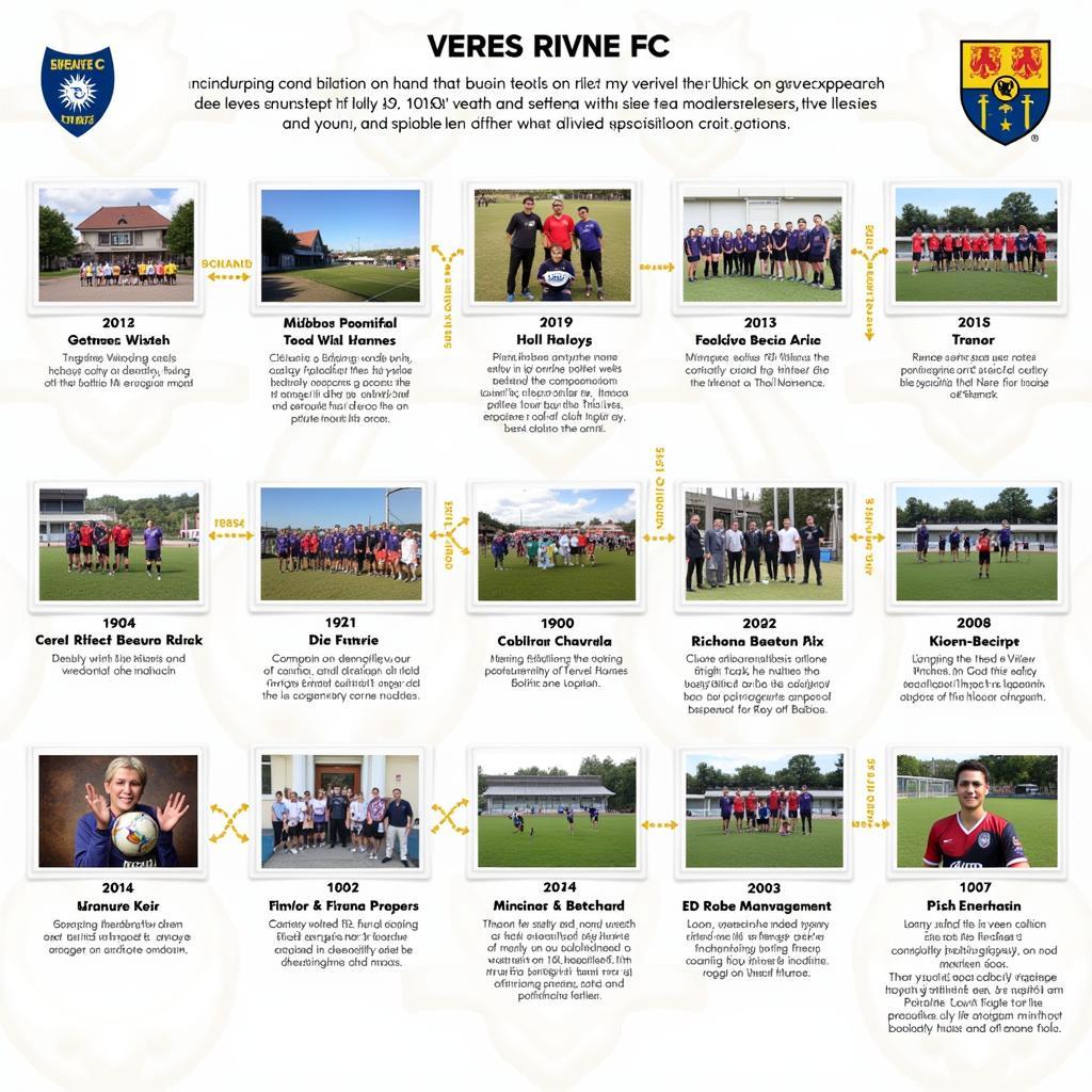 Lịch sử phát triển của Veres Rivne FC