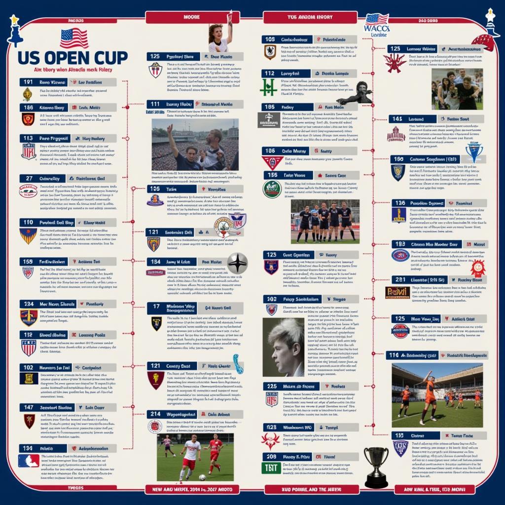 Lịch sử US Open Cup từ năm 1914