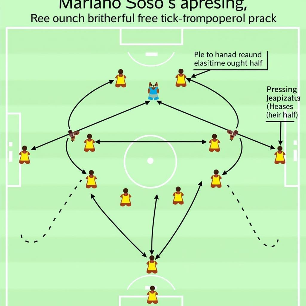 Mariano Soso và chiến thuật pressing cao