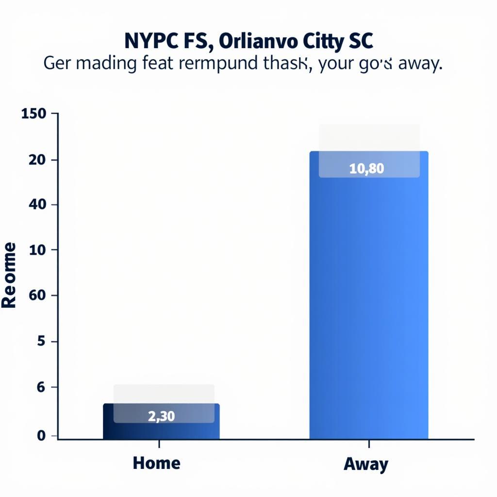 Lợi Thế Sân Nhà NYCFC vs Orlando City SC
