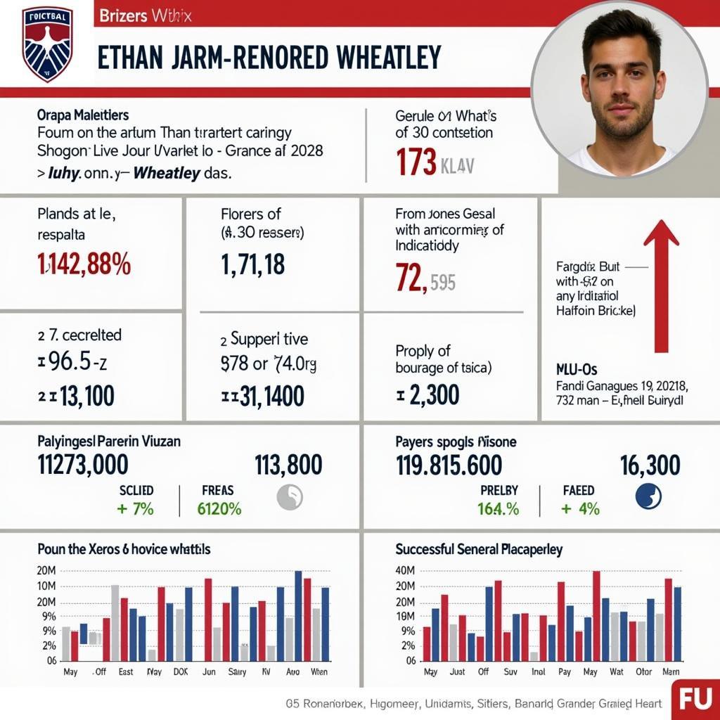 Phân tích chi tiết Ethan Joseph Wheatley Stats