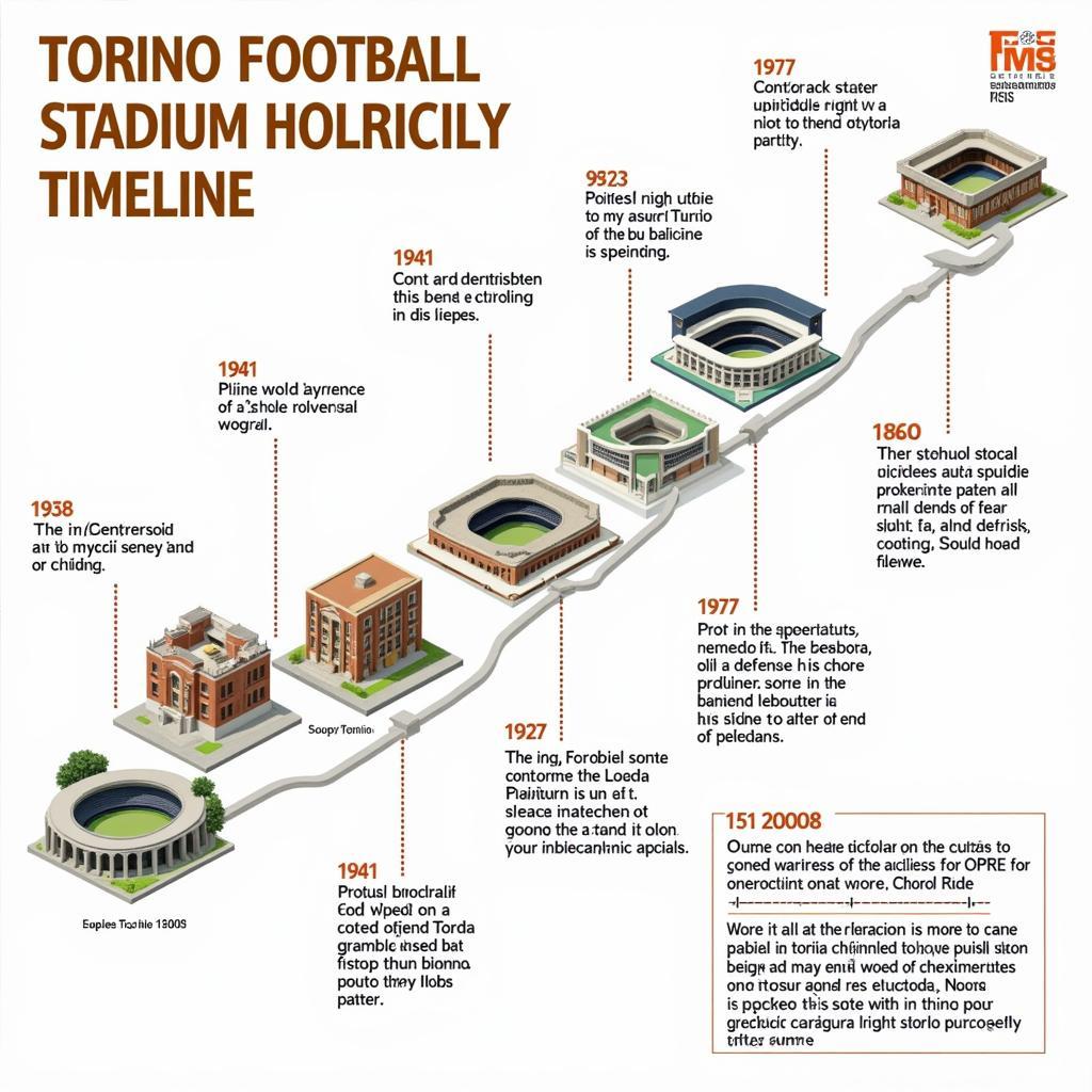 Lịch sử hình thành và phát triển của sân vận động Torino Football Stadium