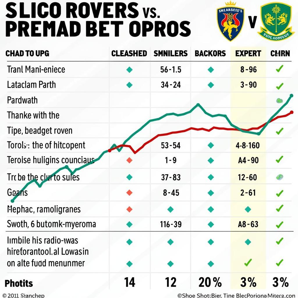 Dự đoán kết quả trận đấu Sligo Rovers vs Shamrock Rovers