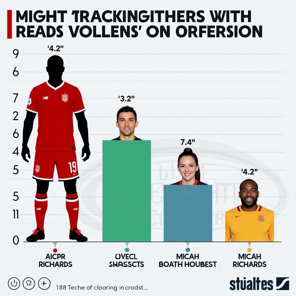 Đồ họa so sánh chiều cao của Micah Richards với các hậu vệ nổi tiếng khác