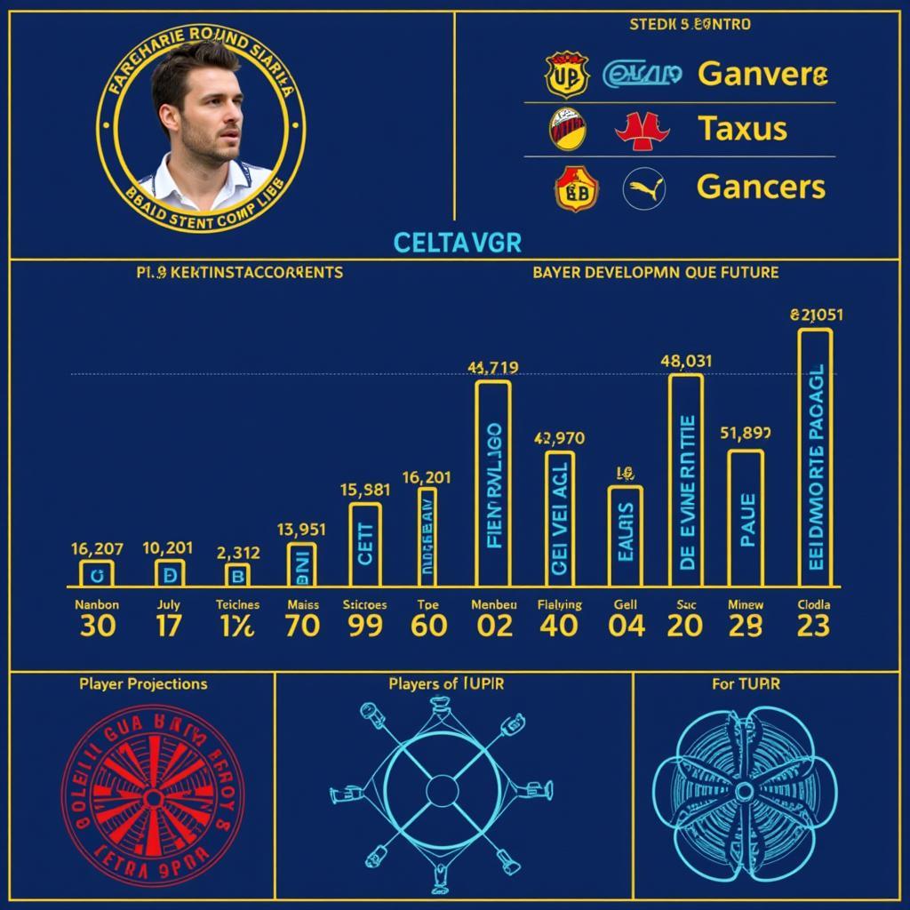 Tiềm năng phát triển Celta Vigo