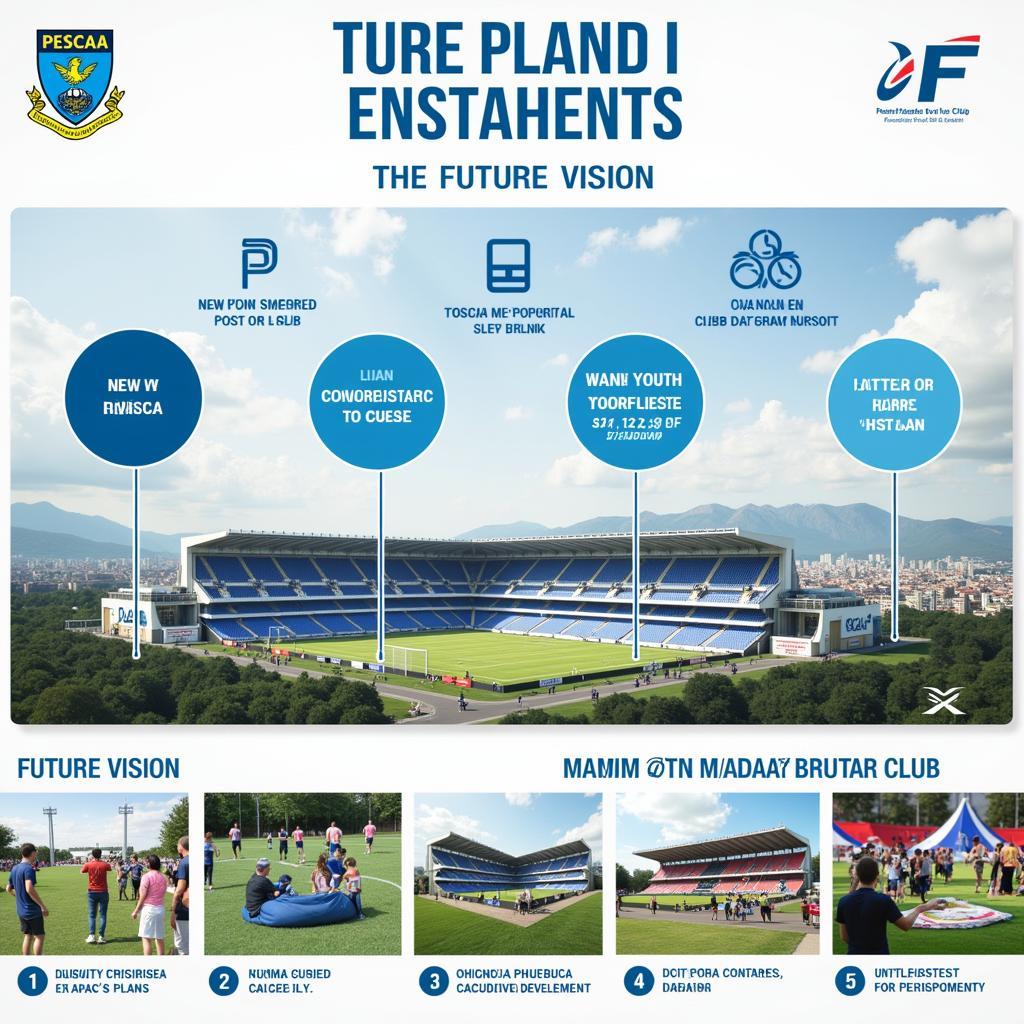 Tương lai của Pescara Football Club