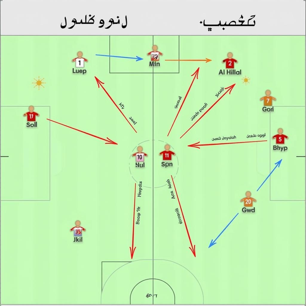Al Riyadh và Al Hilal: Chiến Thuật và Lối Chơi