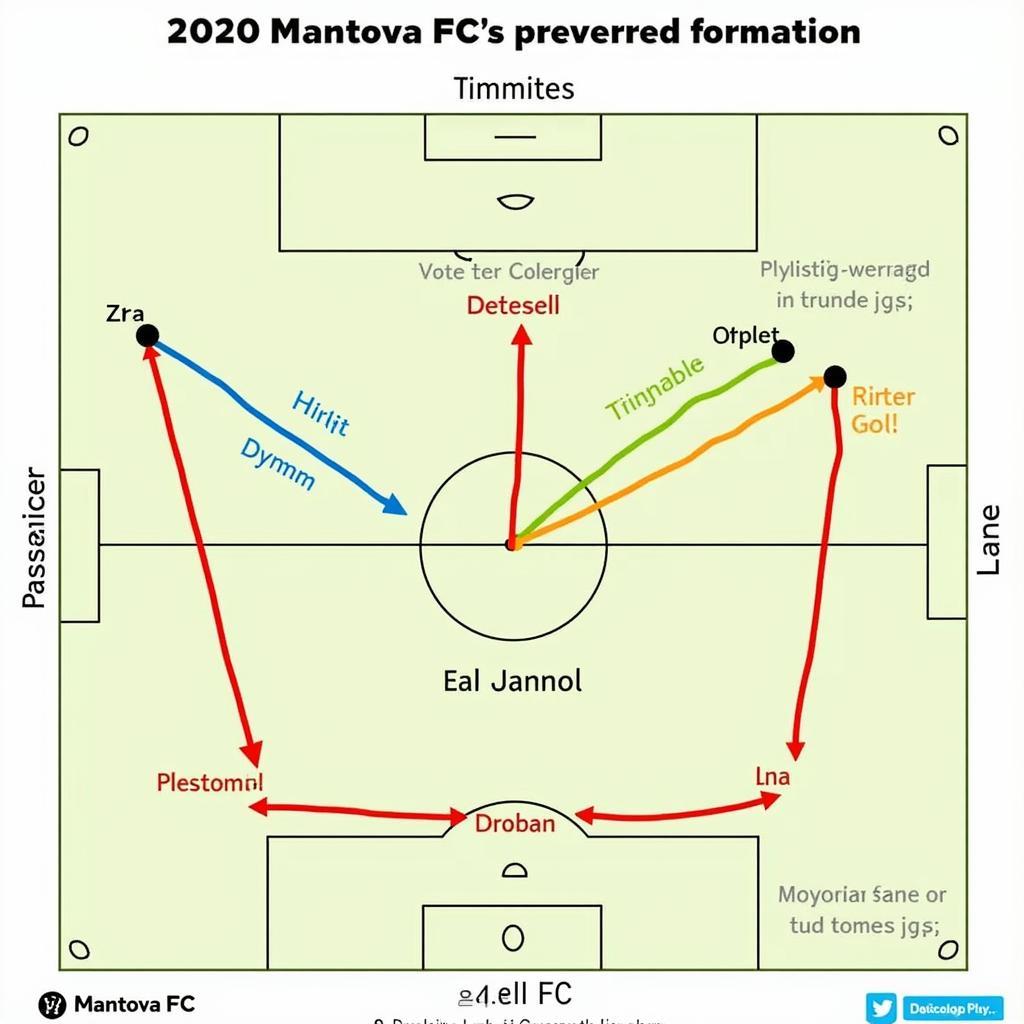 Chiến Thuật Của Mantova FC