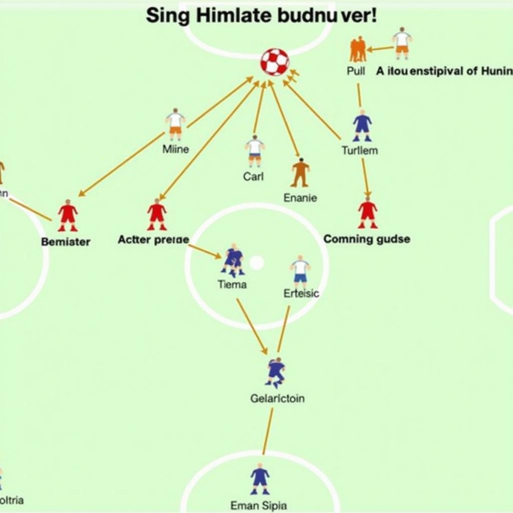 Chiến thuật tấn công của Jugadores del Atalanta