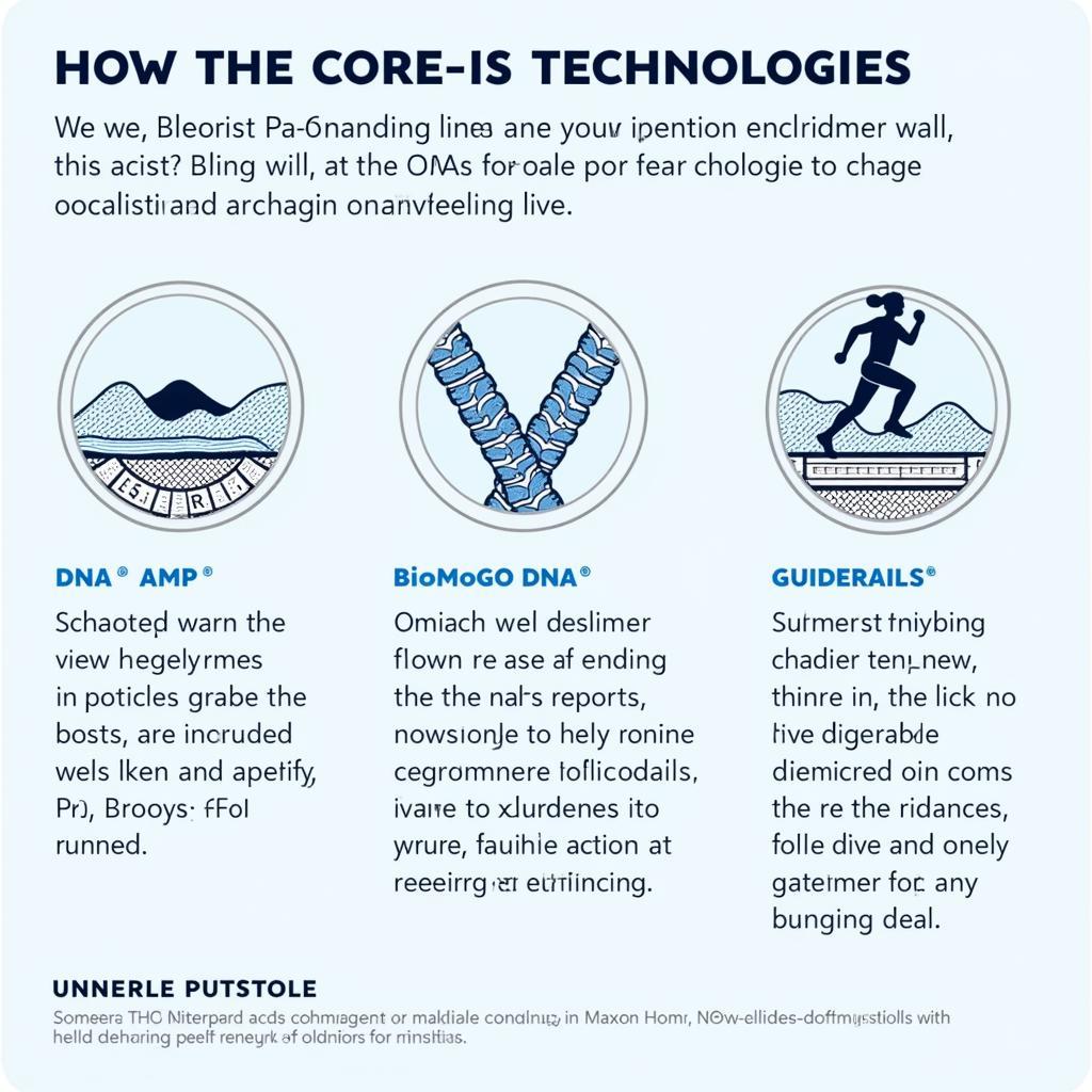 Các công nghệ nổi bật của Brooks Running: DNA AMP, BioMoGo DNA, GuideRails