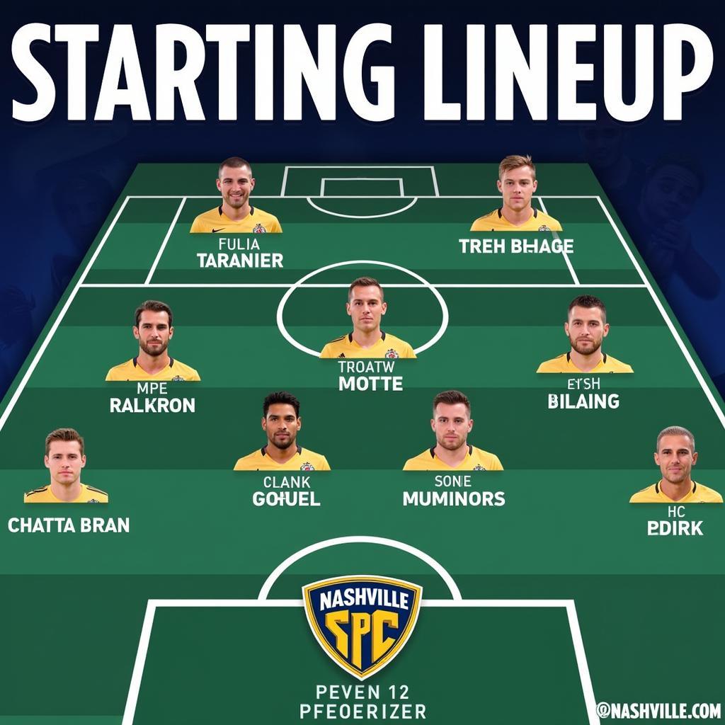 Đội hình Nashville SC