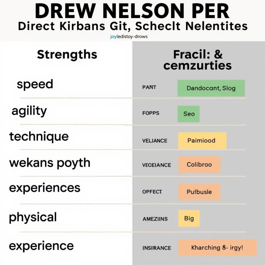 Phân tích điểm mạnh và điểm yếu của Drew Nelson Per