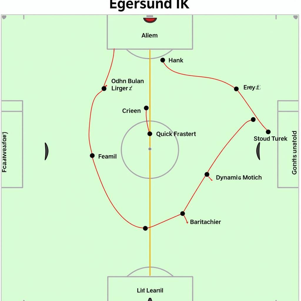 Chiến thuật tấn công của Egersund IK