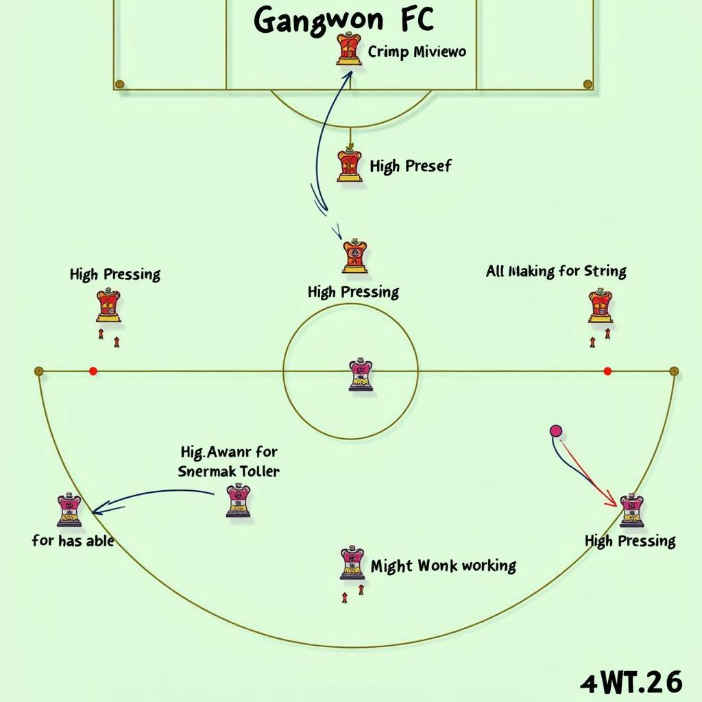 Chiến Thuật Và Phong Cách Chơi Của Gangwon FC