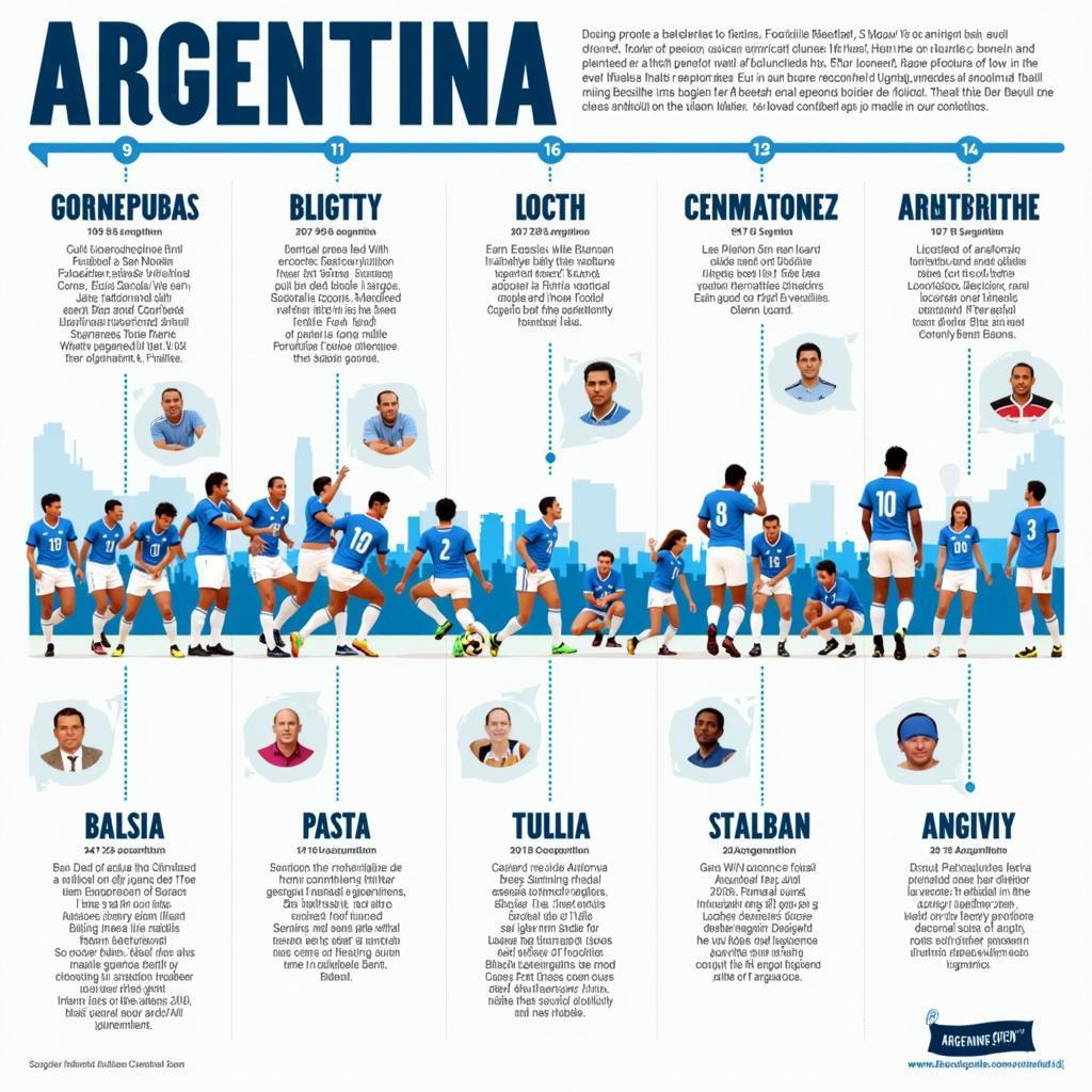 Hành Trình Bóng Đá Argentina