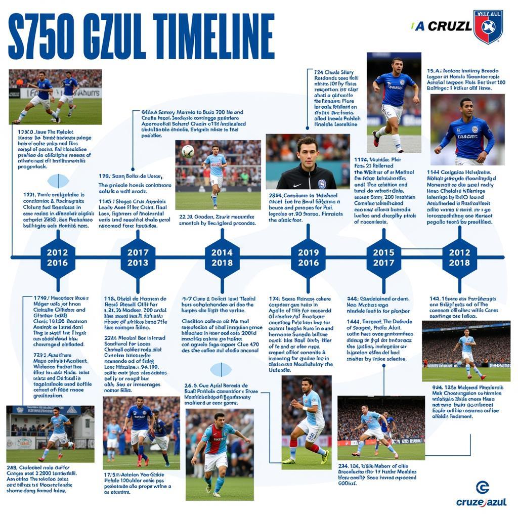 History of Cruz Azul Soccer Players