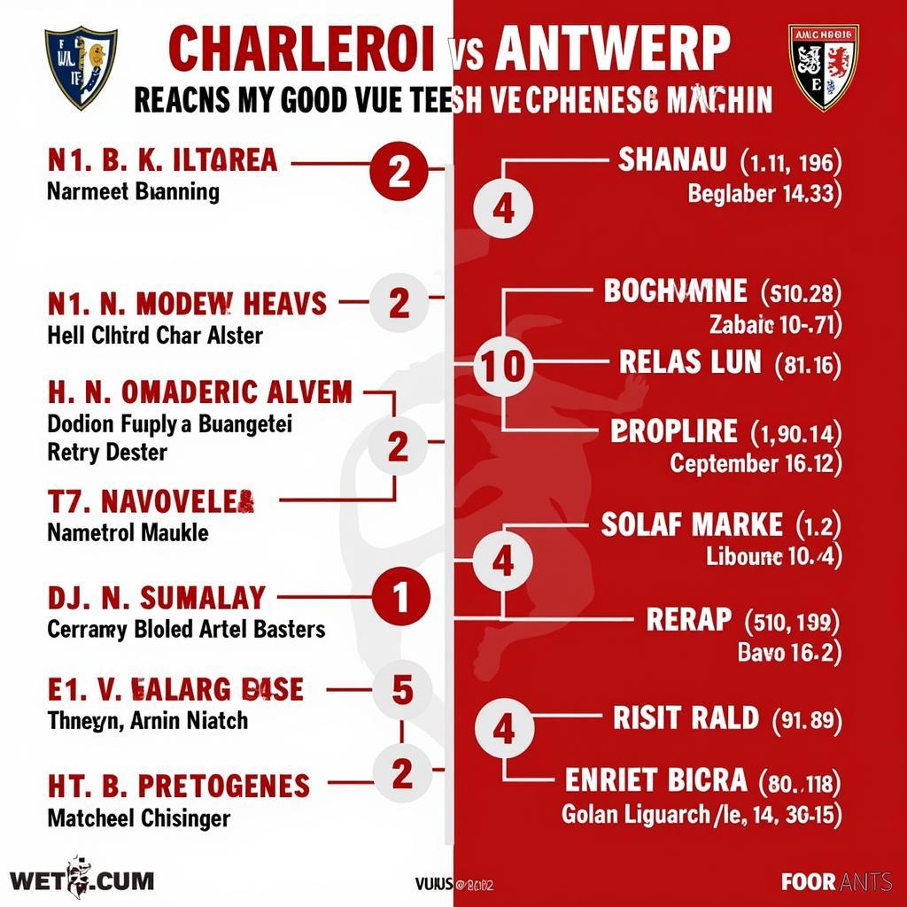 Lịch sử đối đầu giữa Charleroi và Antwerp