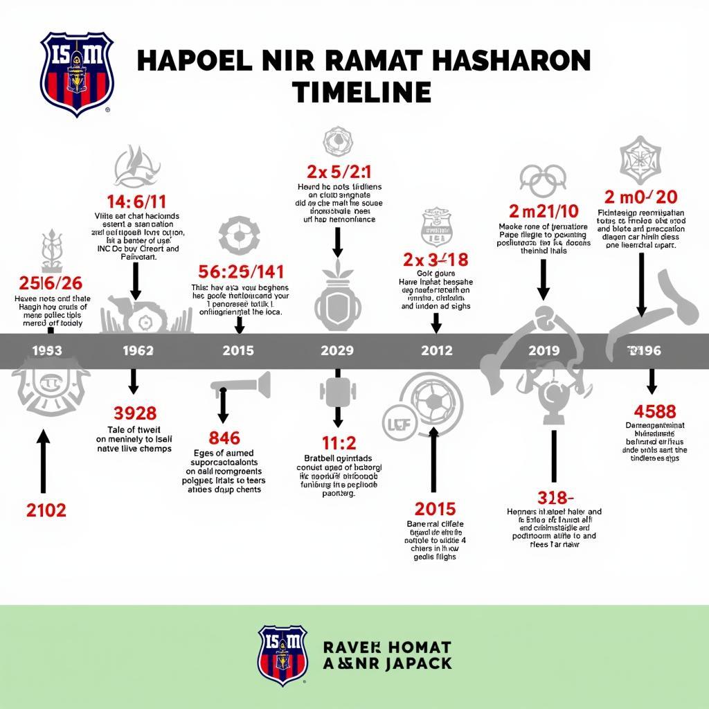 Lịch sử phát triển của Hapoel Nir Ramat Hasharon FC