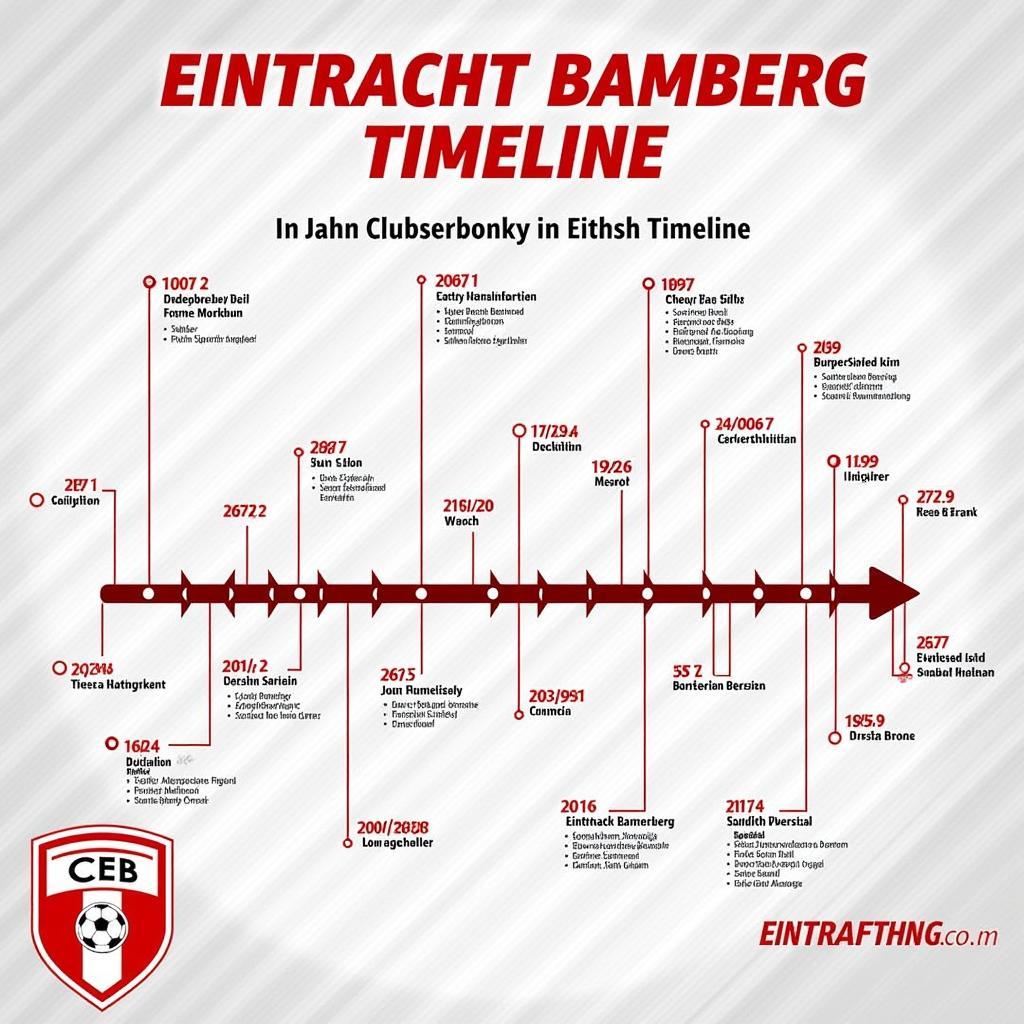 Lịch sử hình thành CLB Eintracht Bamberg